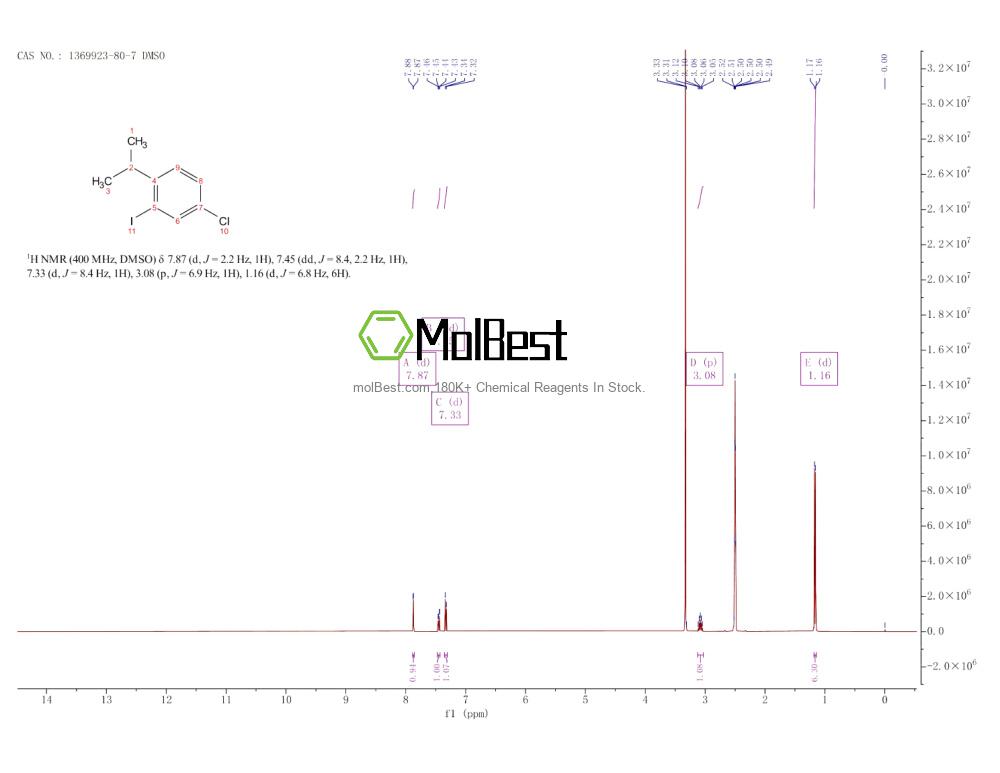 Physical sample testing spectrum (NMR) of 1369923-80-7