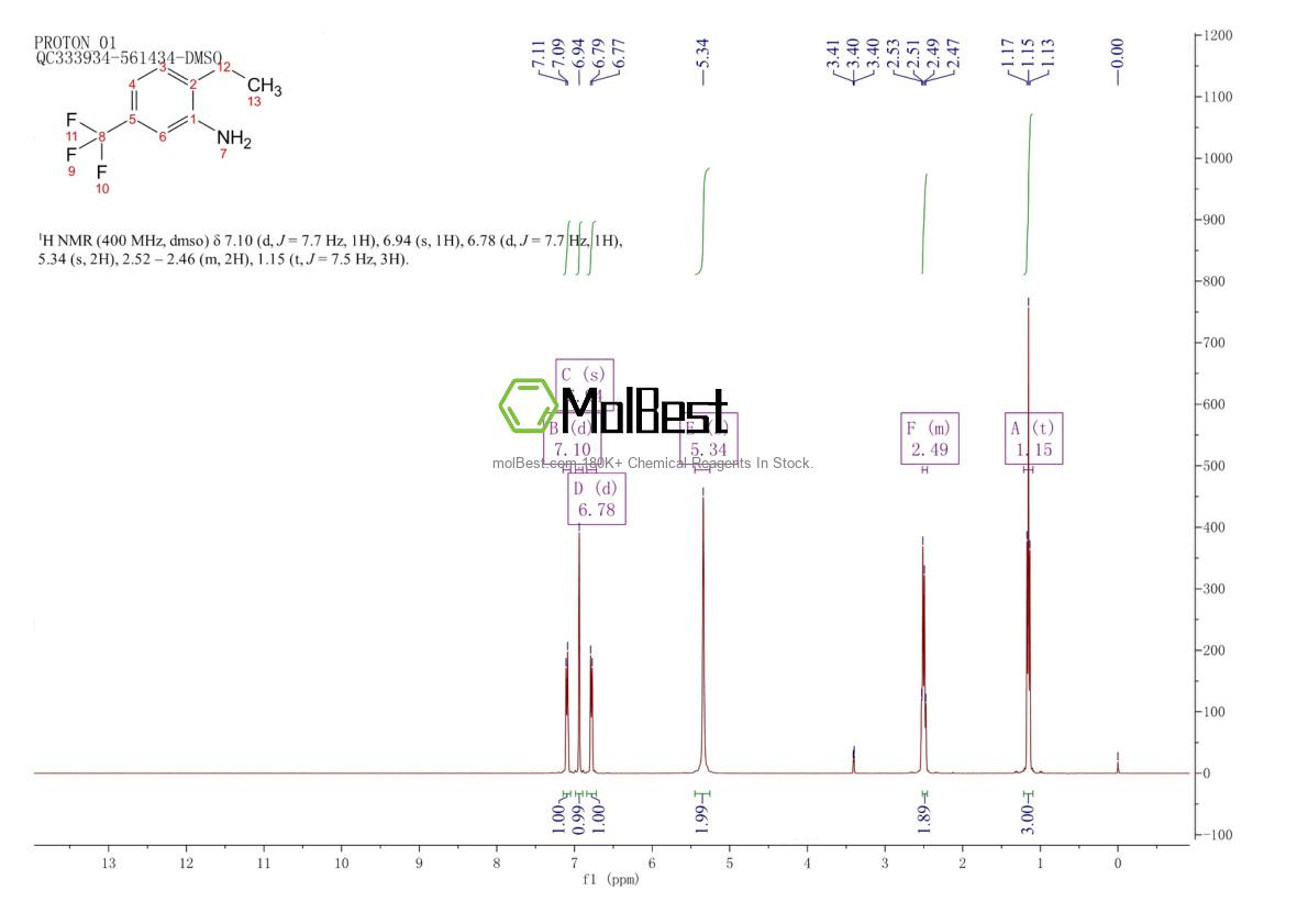 Physical sample testing spectrum (NMR) of 1369923-98-7