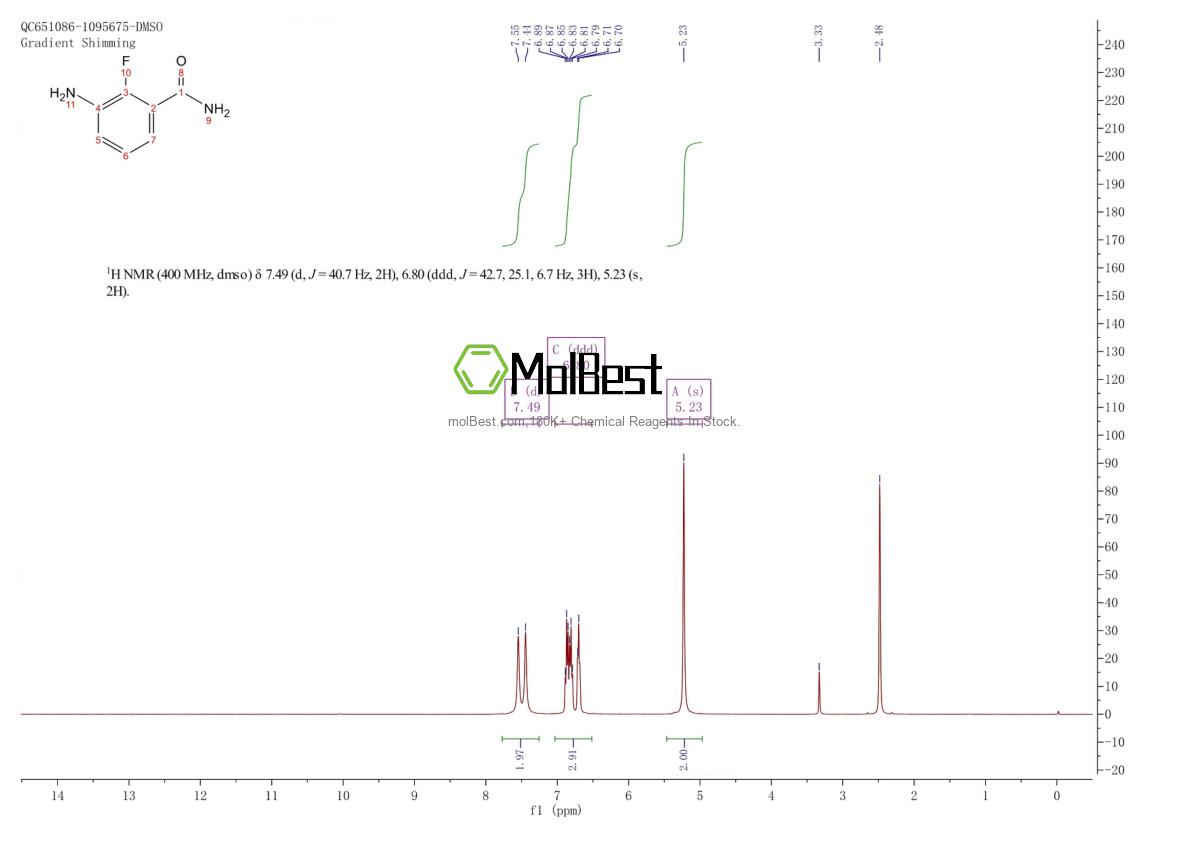 Physical sample testing spectrum (NMR) of 1369948-83-3