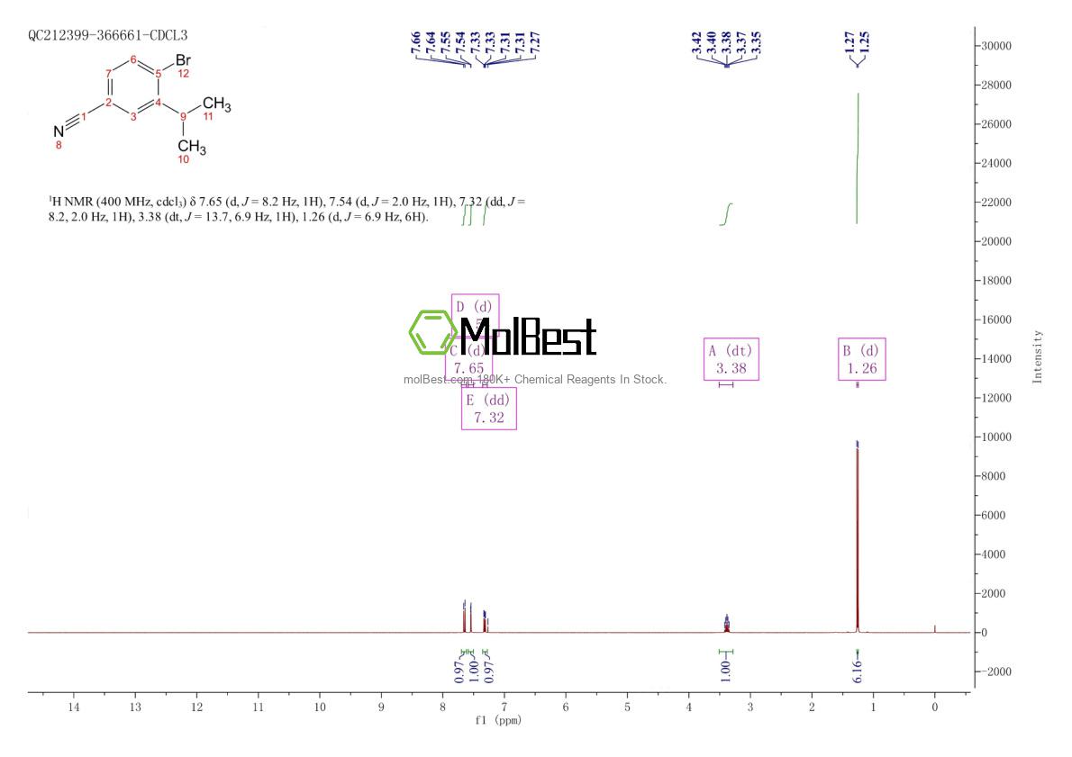 Physical sample testing spectrum (NMR) of 1369954-02-8