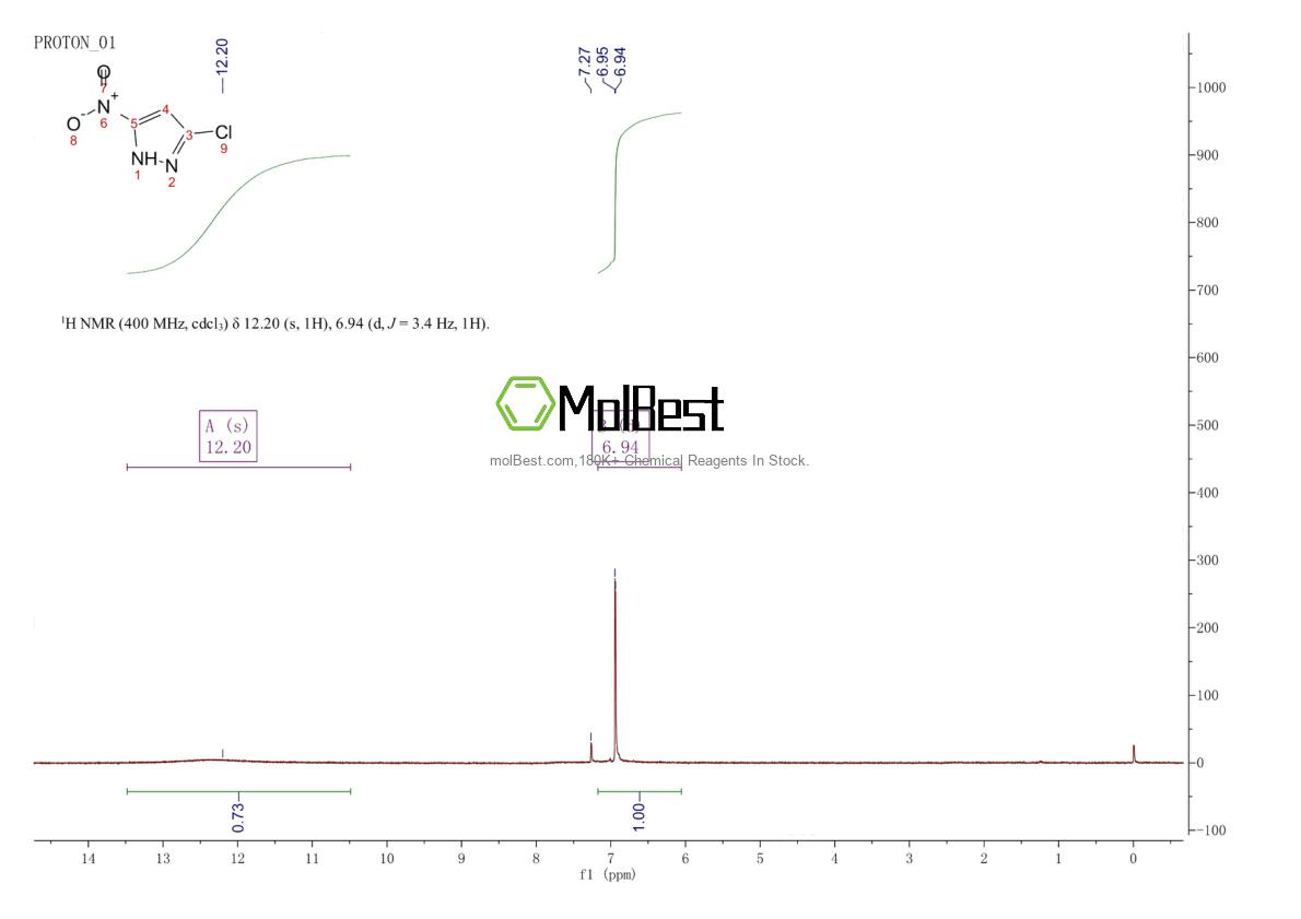 Physical sample testing spectrum (NMR) of 1369959-12-5