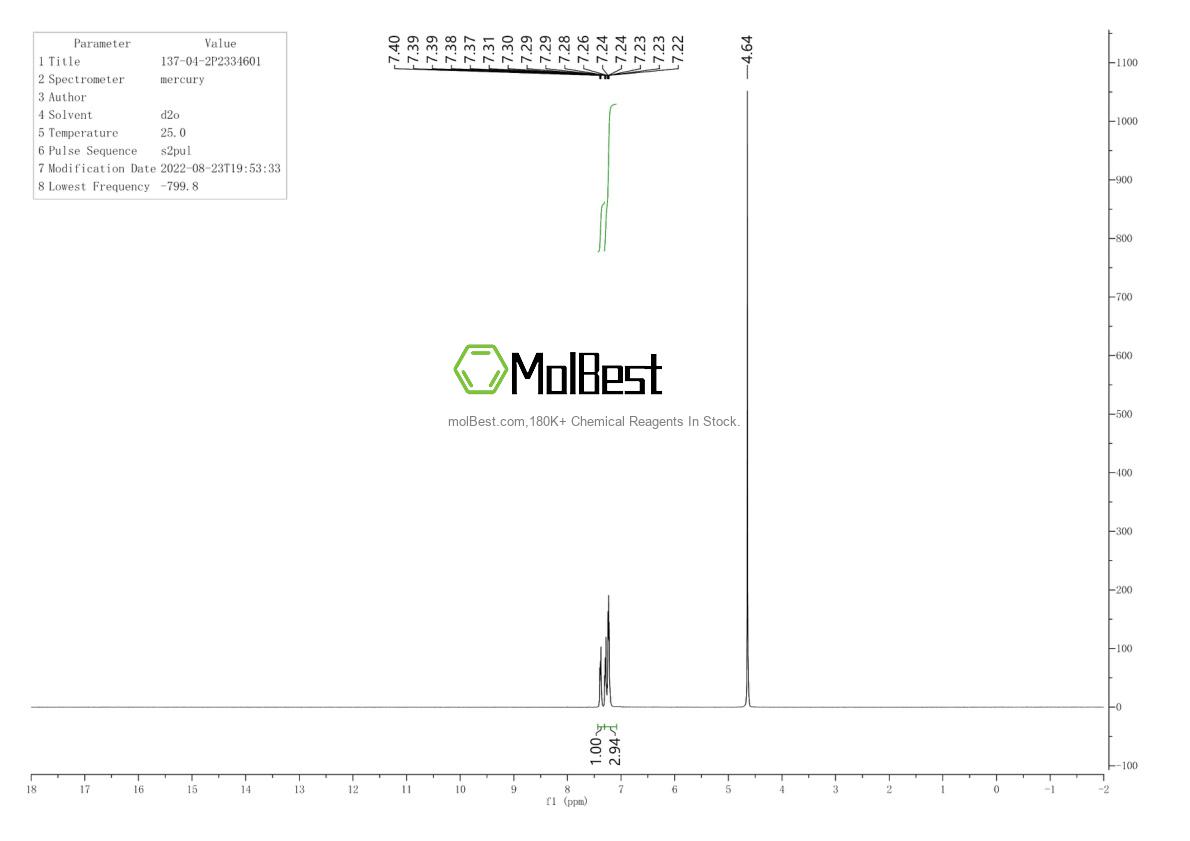 Espectro de prueba de muestra física (RMN) de 137-04-2