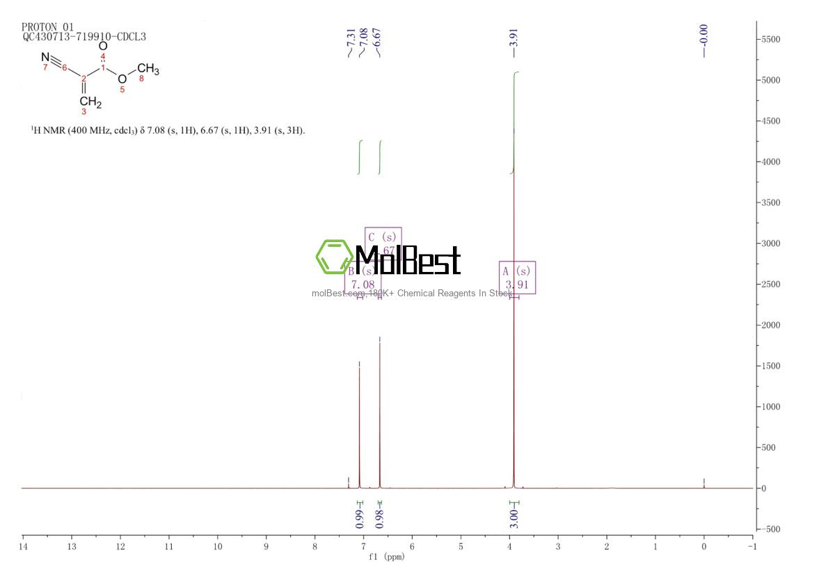 Phổ kiểm tra mẫu thực (NMR) của 137-05-3
