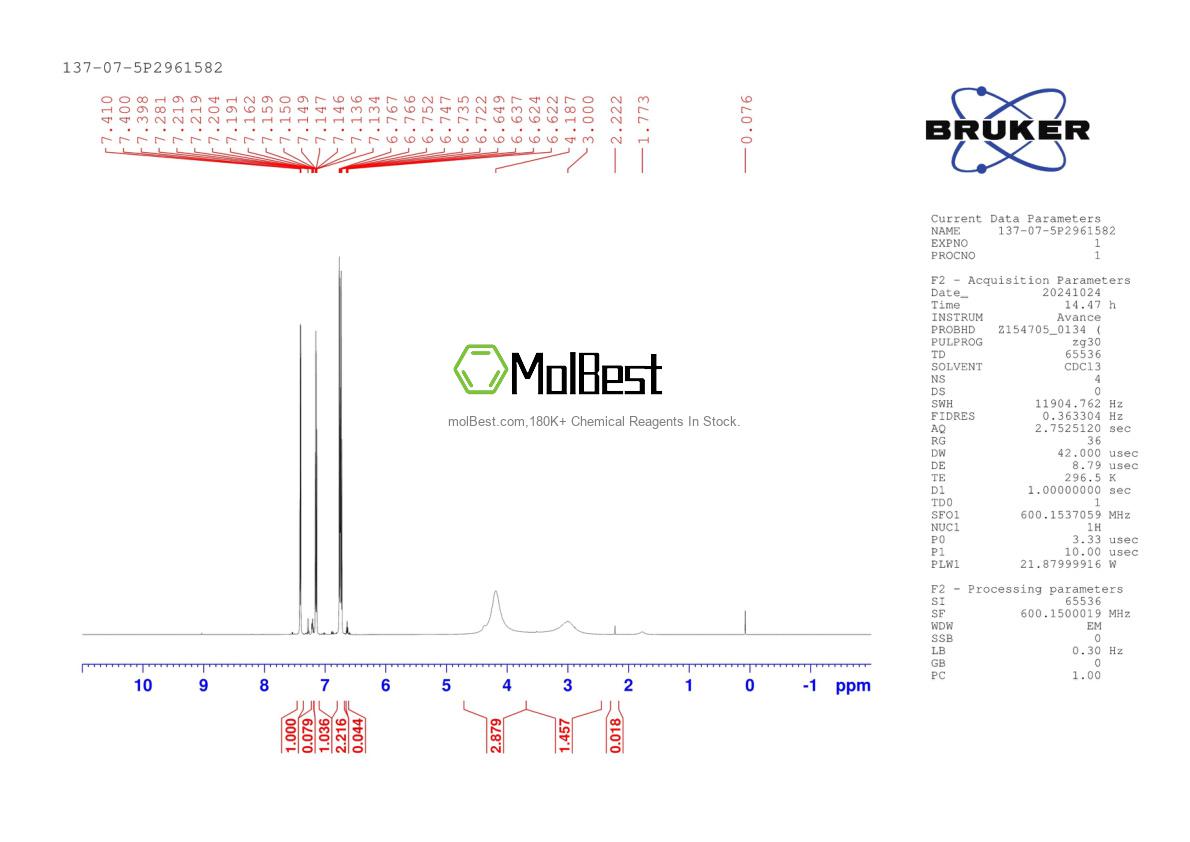 Physical sample testing spectrum (NMR) of 137-07-5