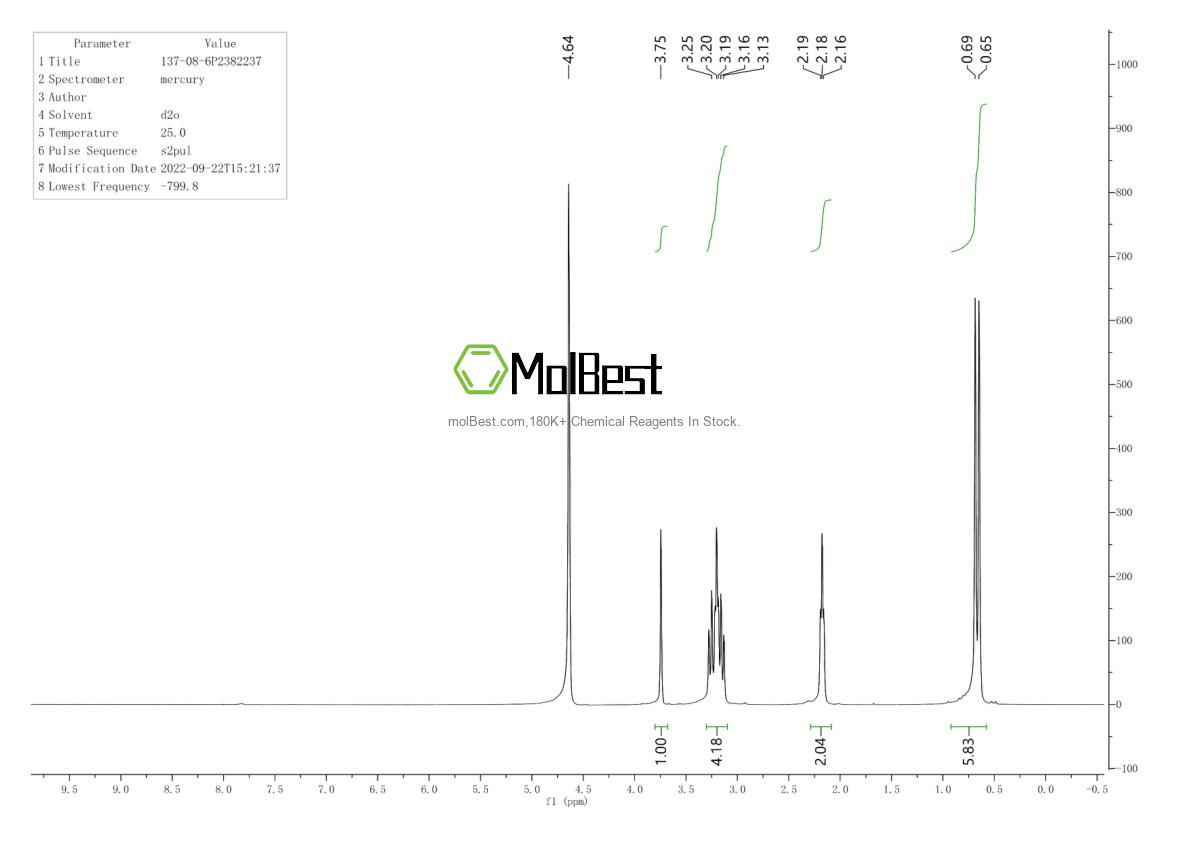 Physical sample testing spectrum (NMR) of 137-08-6