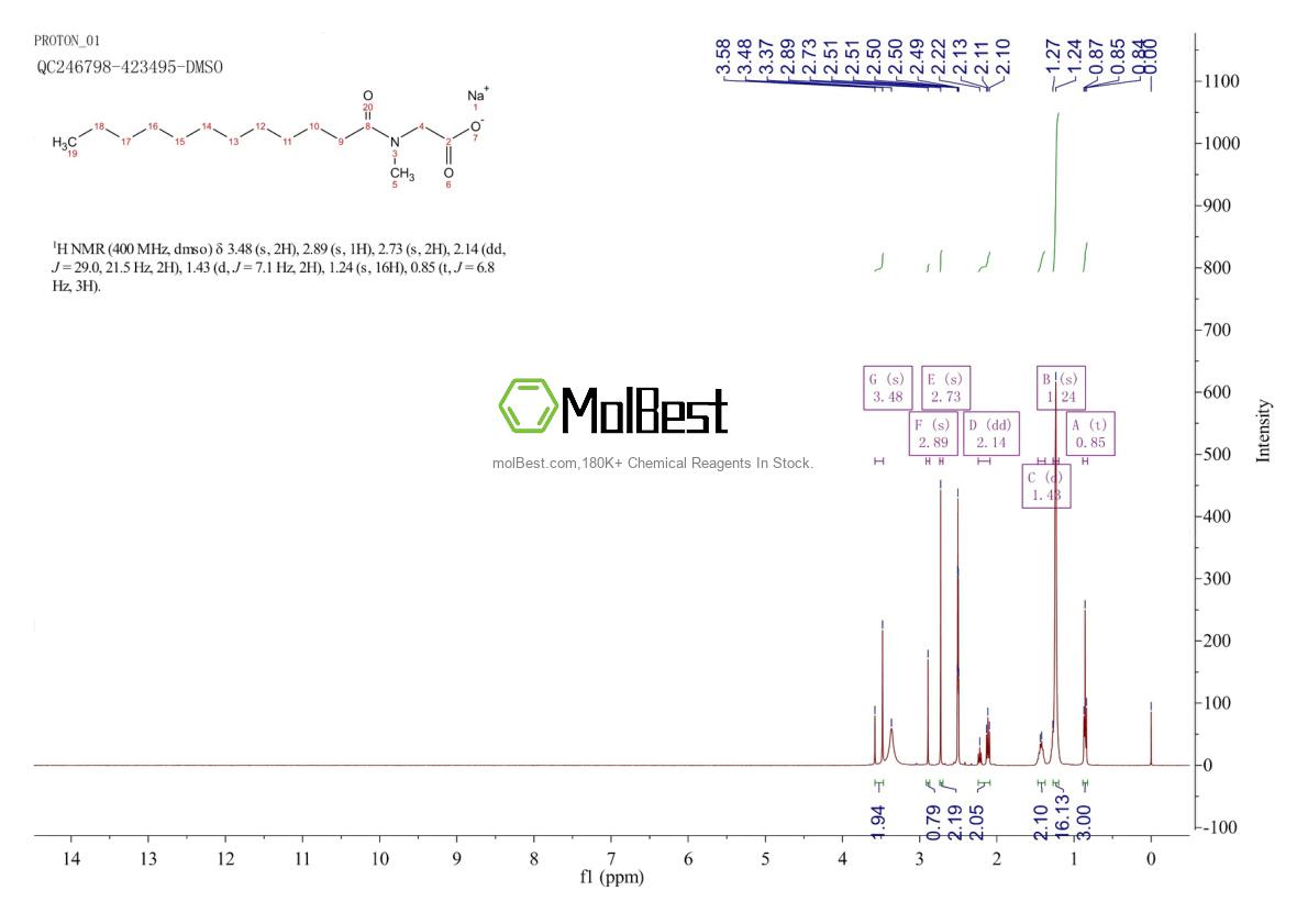 Physical sample testing spectrum (NMR) of 137-16-6