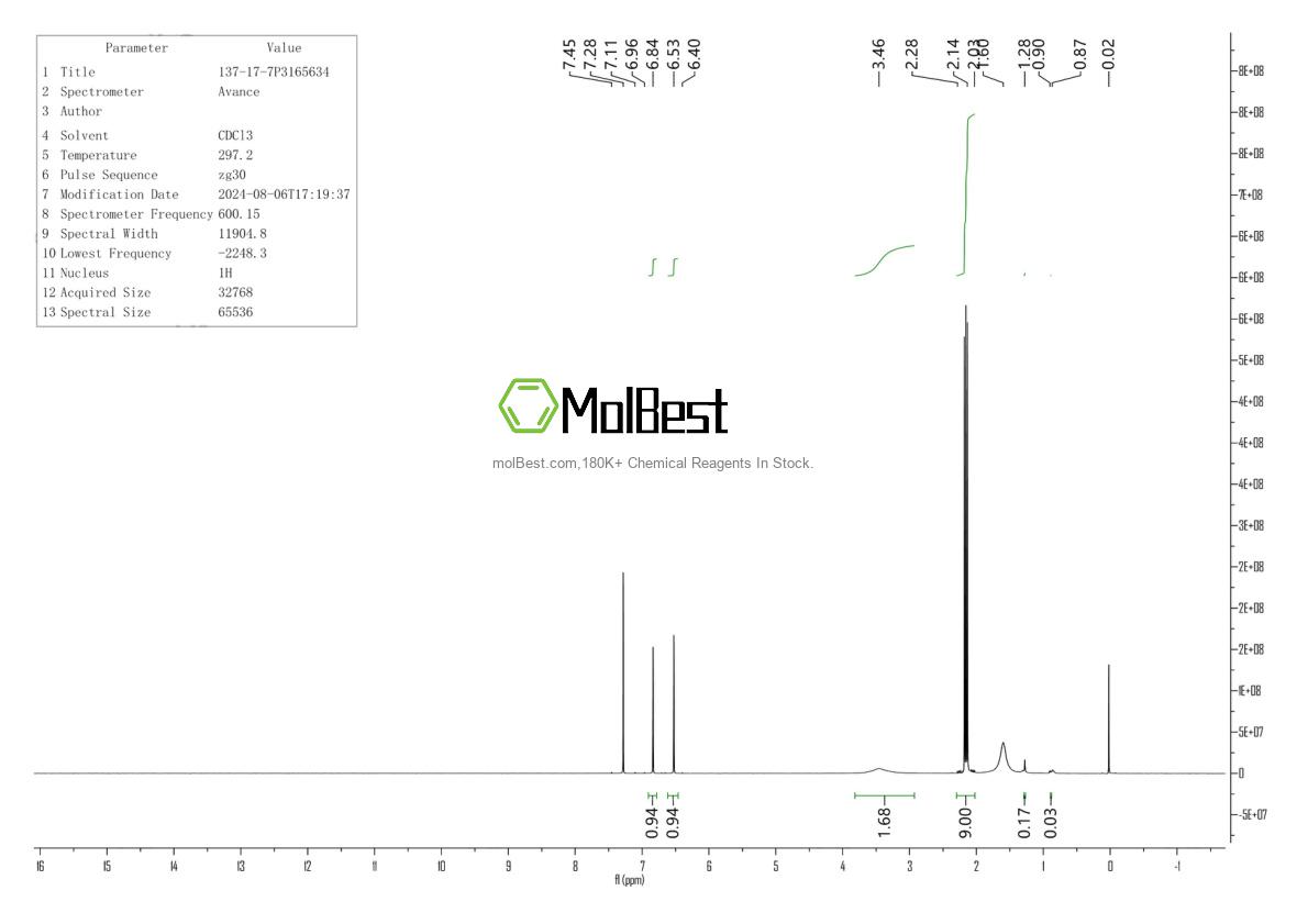 Physical sample testing spectrum (NMR) of 137-17-7