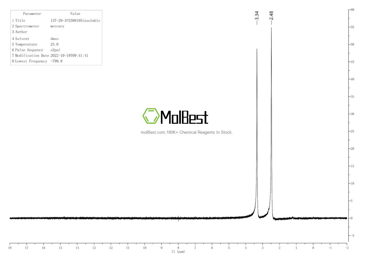 Physical sample testing spectrum (NMR) of 137-29-1