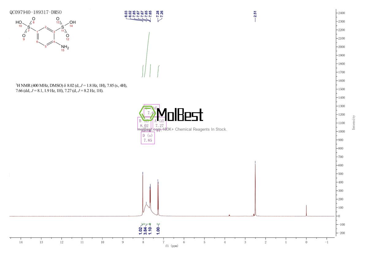 Physical sample testing spectrum (NMR) of 137-51-9