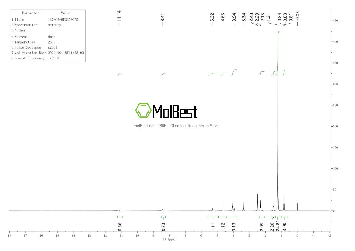 Physical sample testing spectrum (NMR) of 137-66-6