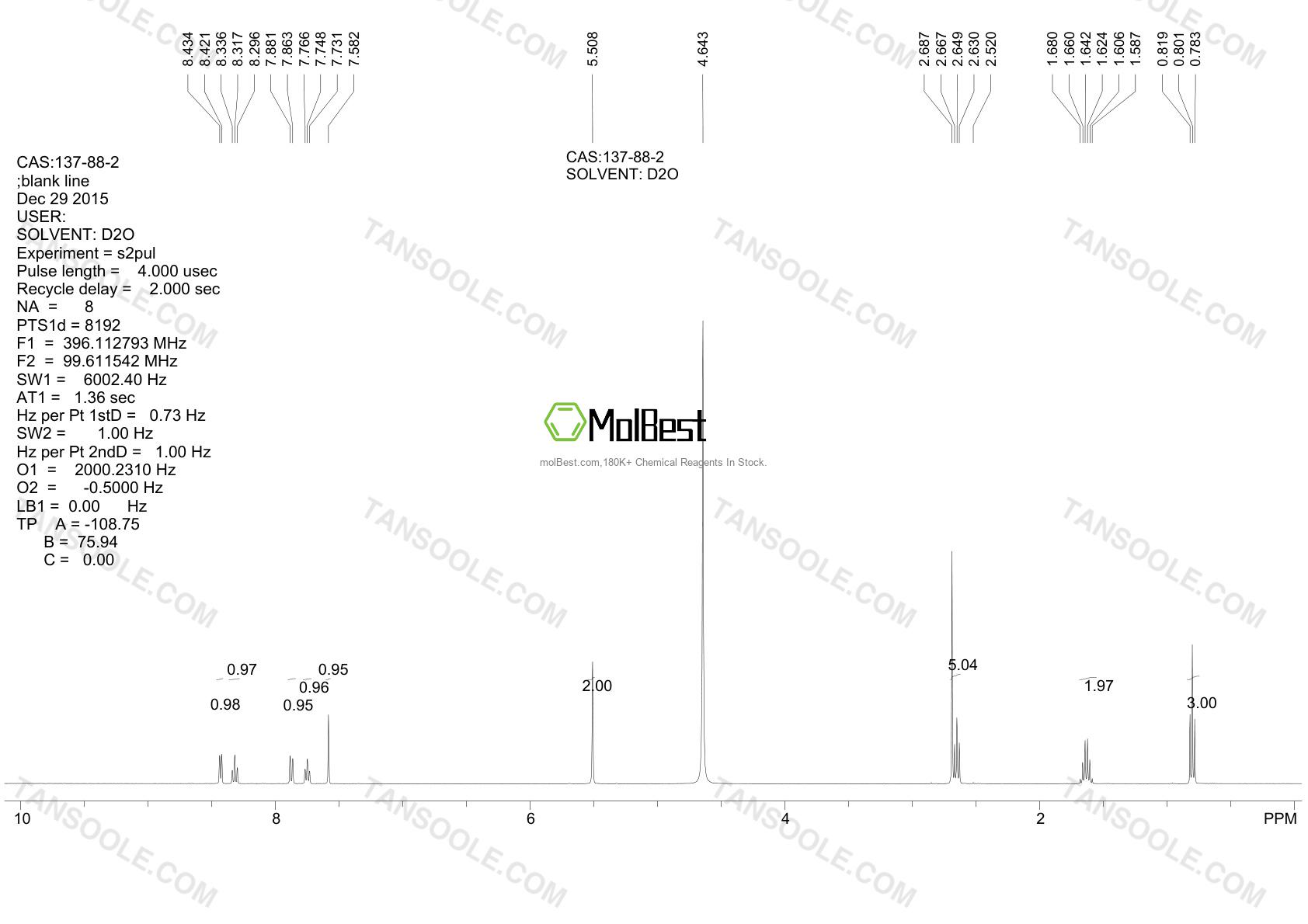 Phổ kiểm tra mẫu thực (NMR) của 137-88-2