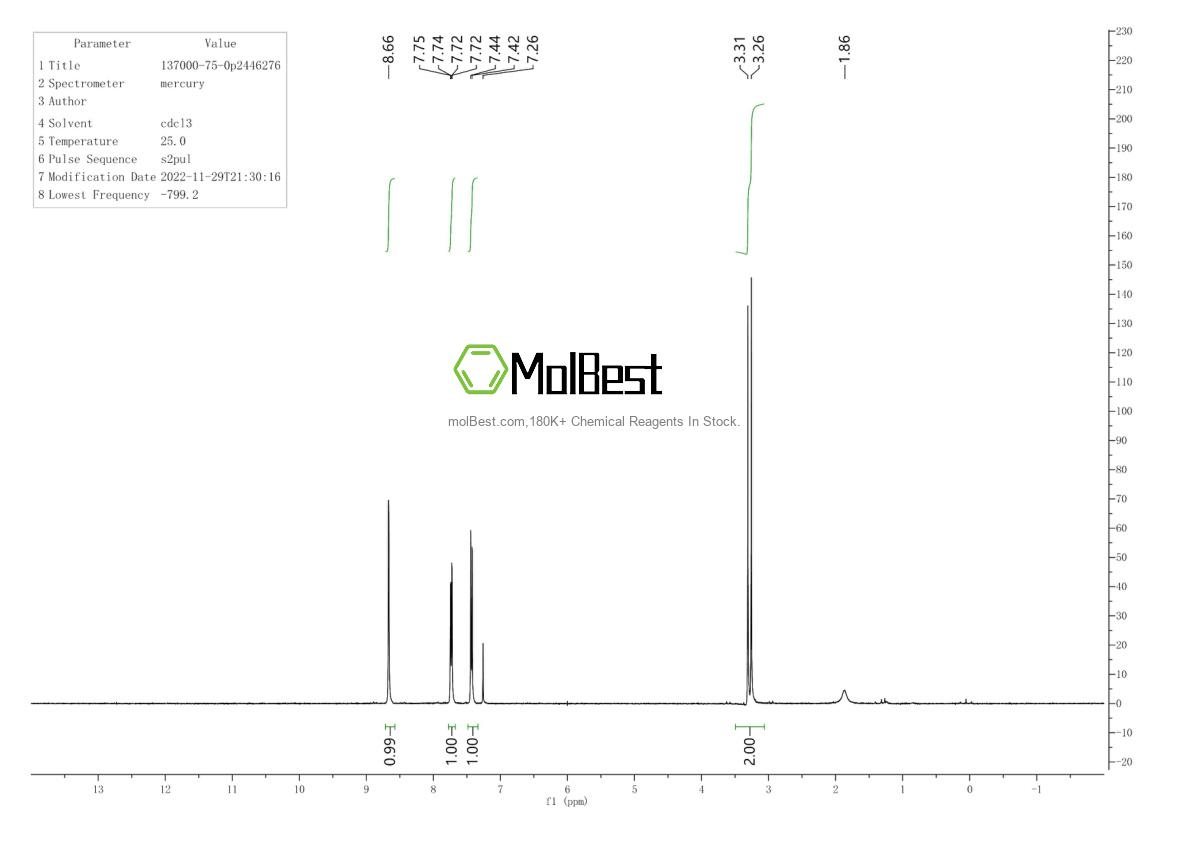Physical sample testing spectrum (NMR) of 137000-75-0