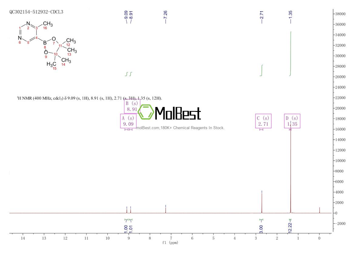 Physical sample testing spectrum (NMR) of 1370001-96-9