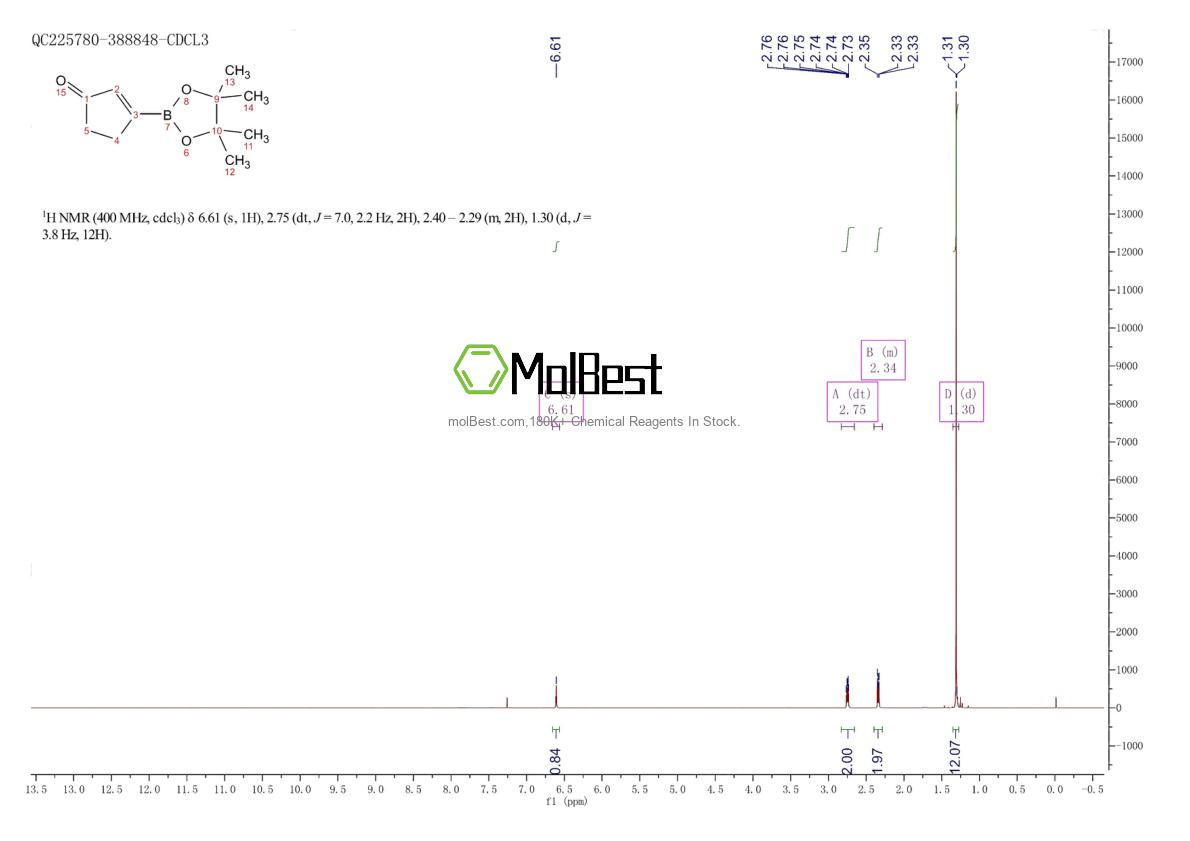 Physical sample testing spectrum (NMR) of 1370008-65-3