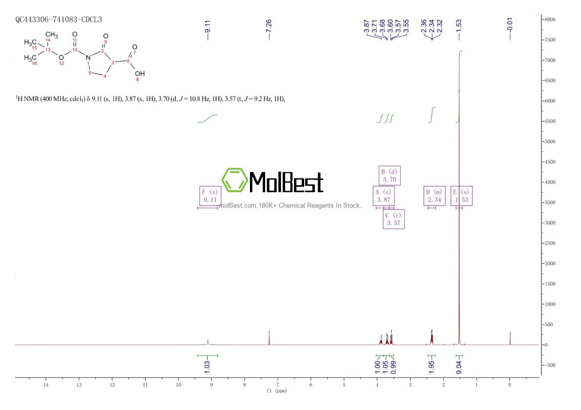 Physical sample testing spectrum (NMR) of 1370018-07-7