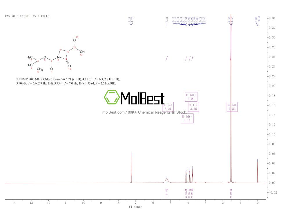 Physical sample testing spectrum (NMR) of 1370018-27-1