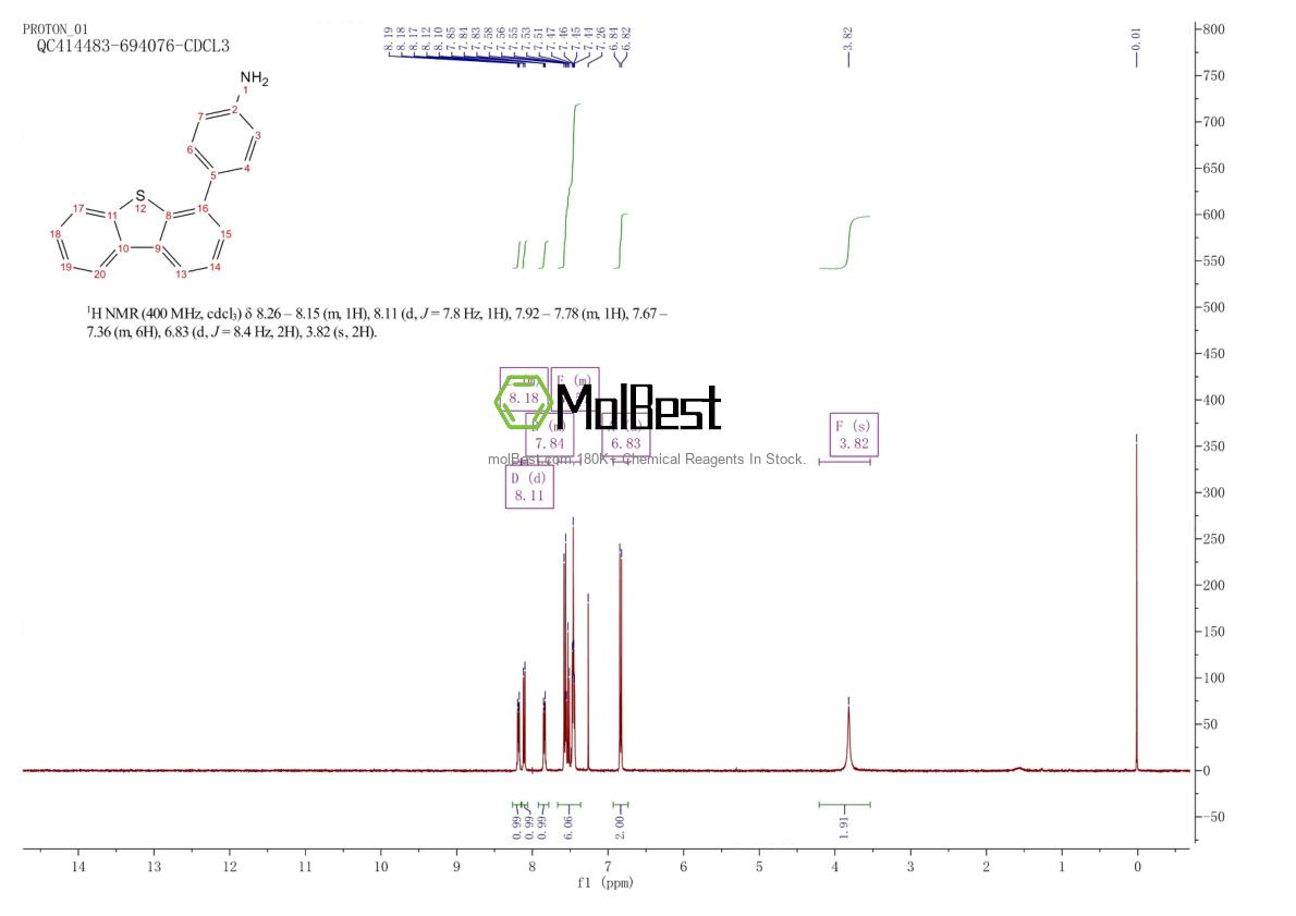Physical sample testing spectrum (NMR) of 1370034-50-6