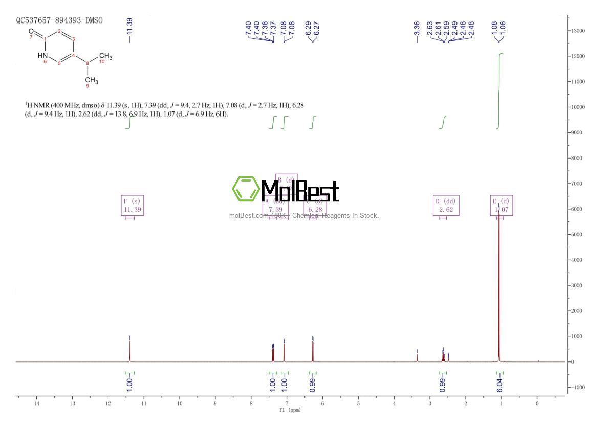 Physical sample testing spectrum (NMR) of 137013-12-8