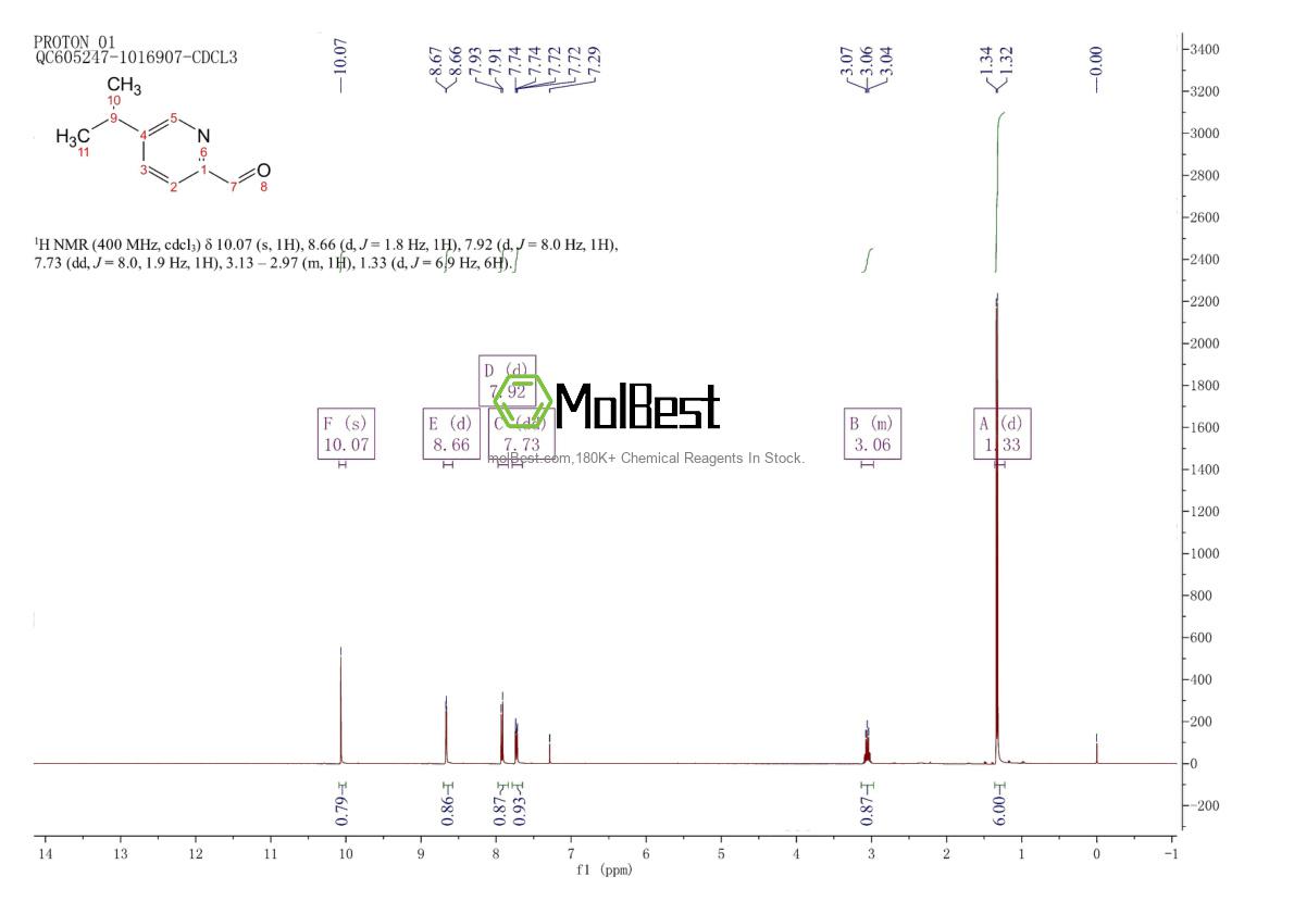 Physical sample testing spectrum (NMR) of 137013-14-0