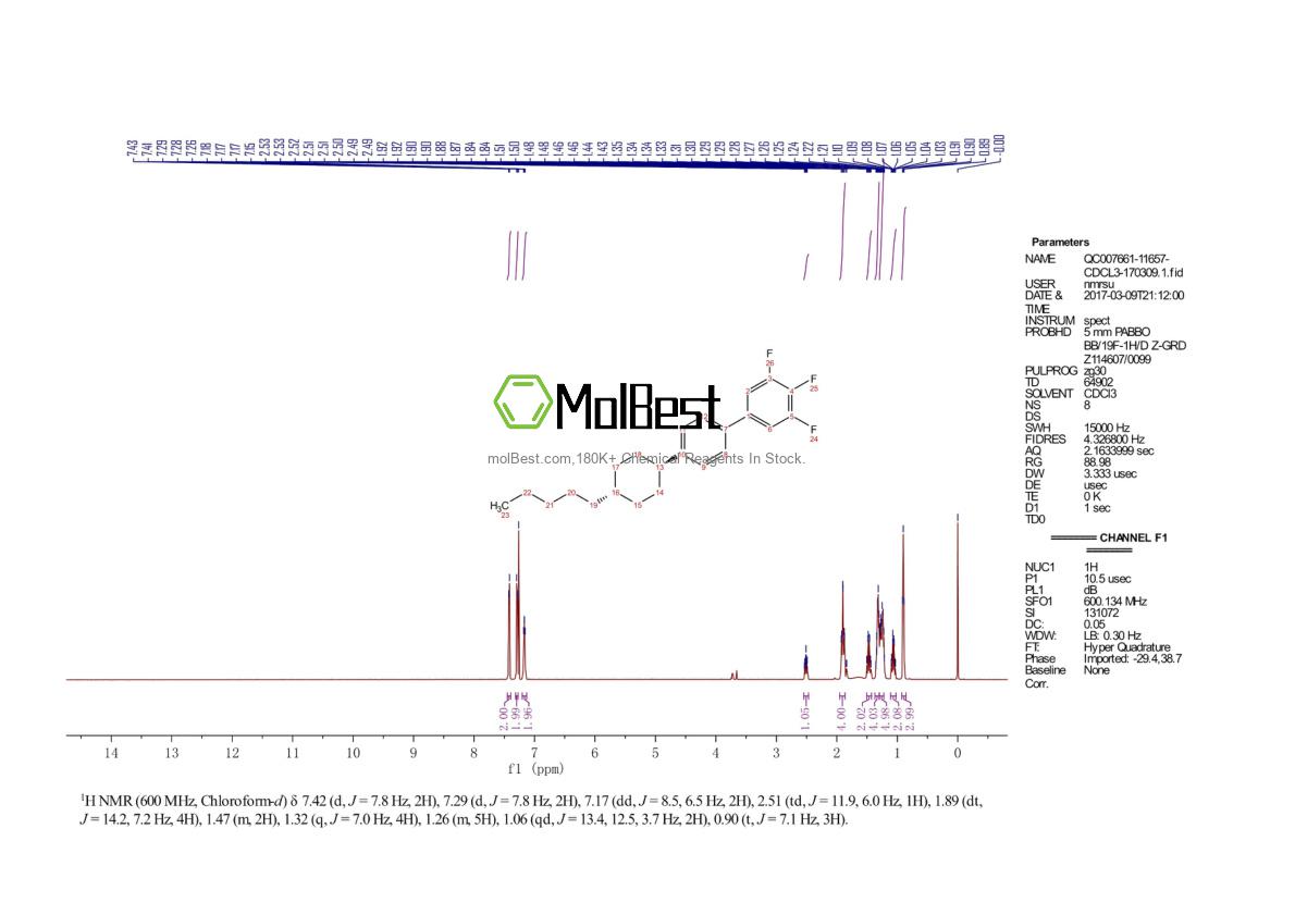 Physical sample testing spectrum (NMR) of 137019-95-5