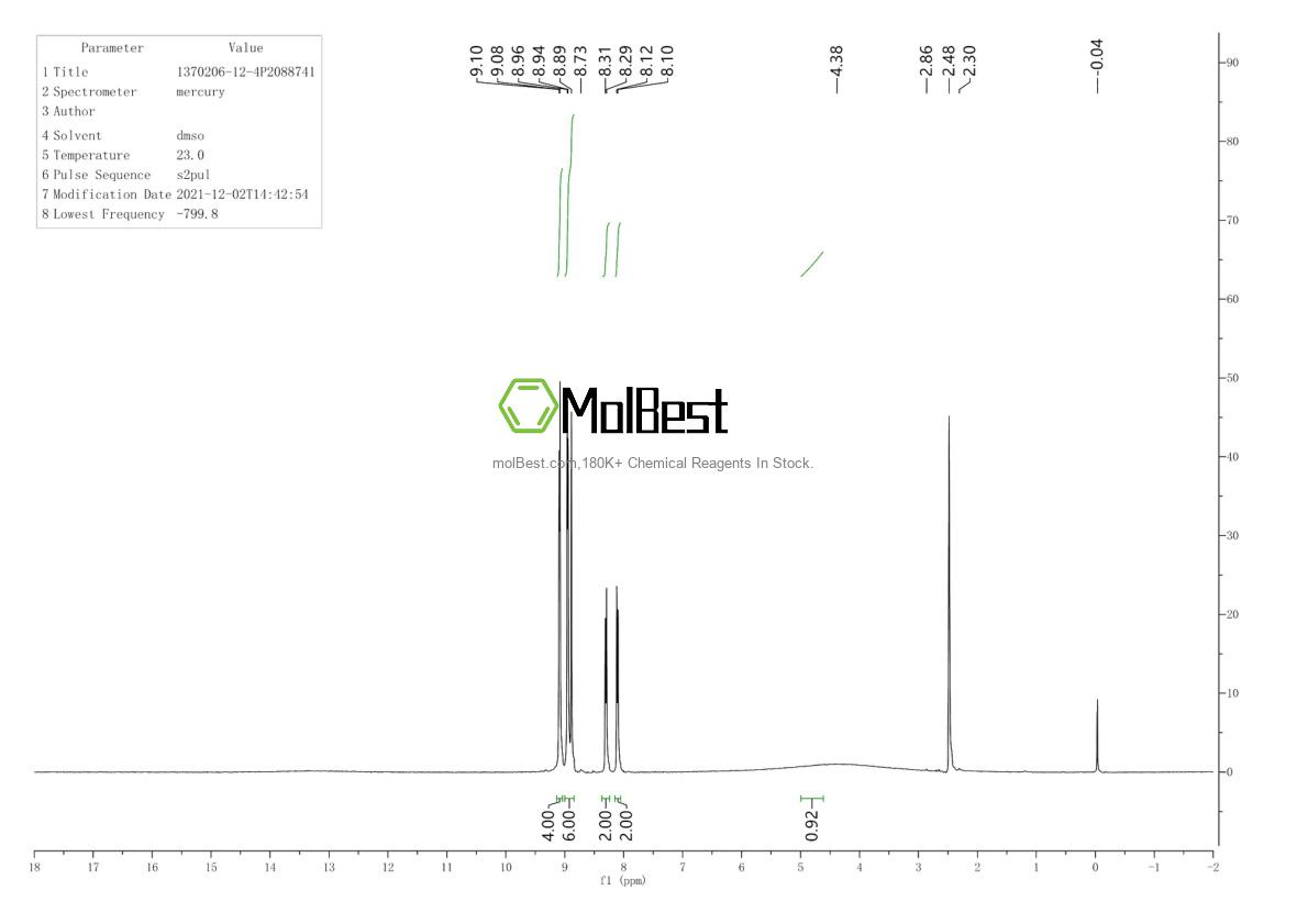 Physical sample testing spectrum (NMR) of 1370206-12-4