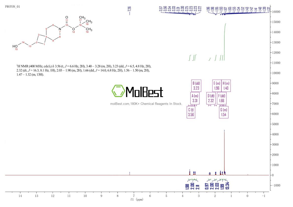 Physical sample testing spectrum (NMR) of 1370210-93-7
