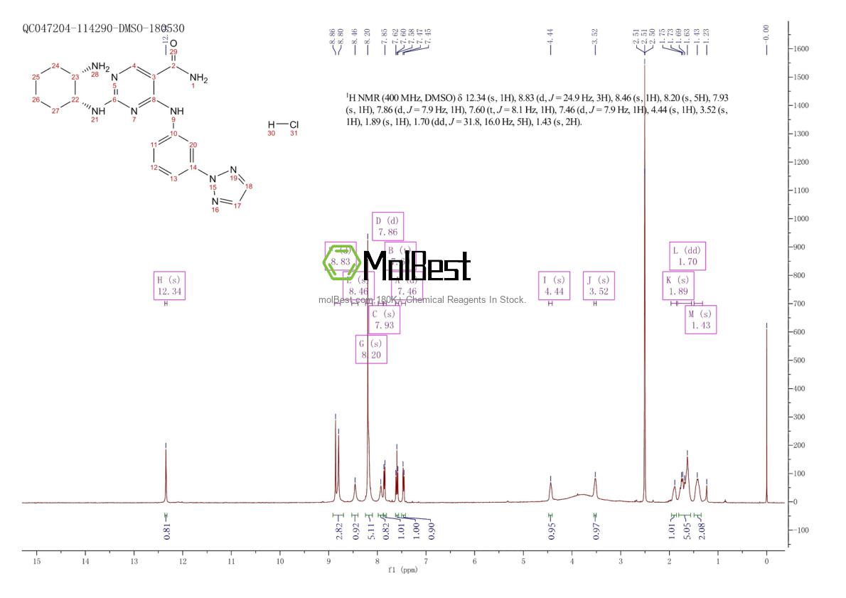 Physical sample testing spectrum (NMR) of 1370261-97-4