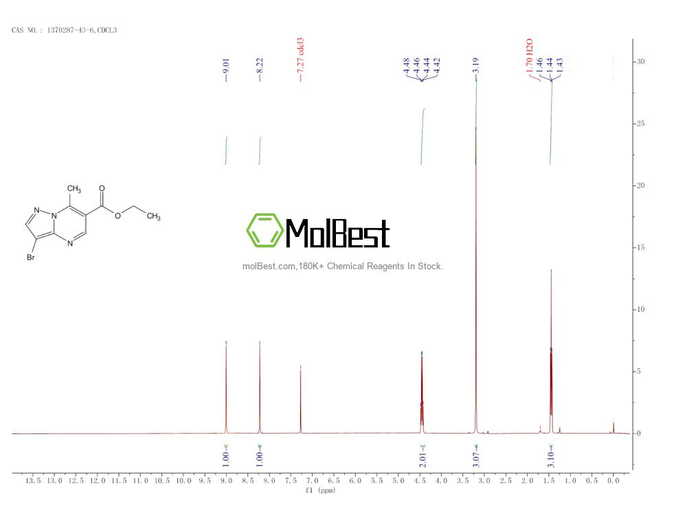 Physical sample testing spectrum (NMR) of 1370287-43-6