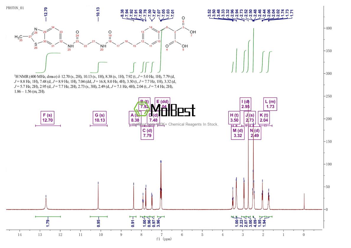 Physical sample testing spectrum (NMR) of 1370290-34-8
