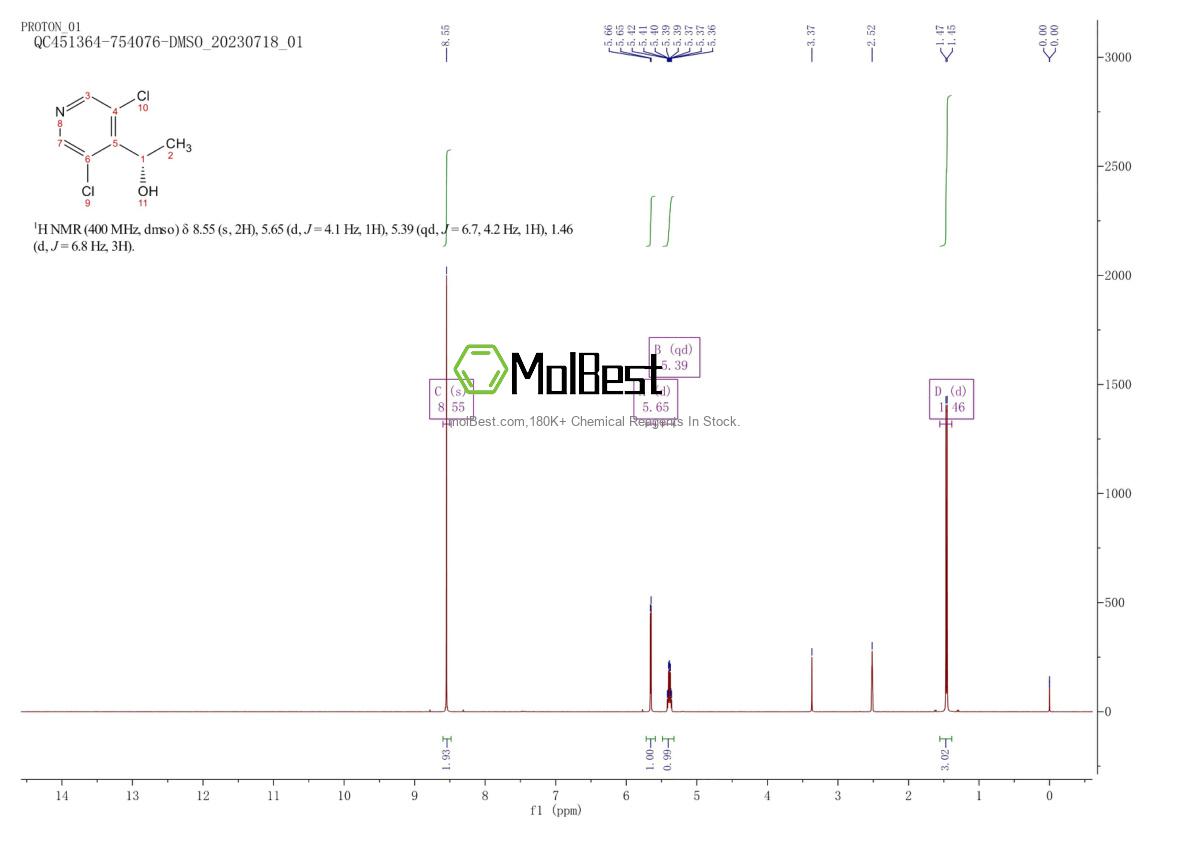 Phổ kiểm tra mẫu thực (NMR) của 1370347-50-4