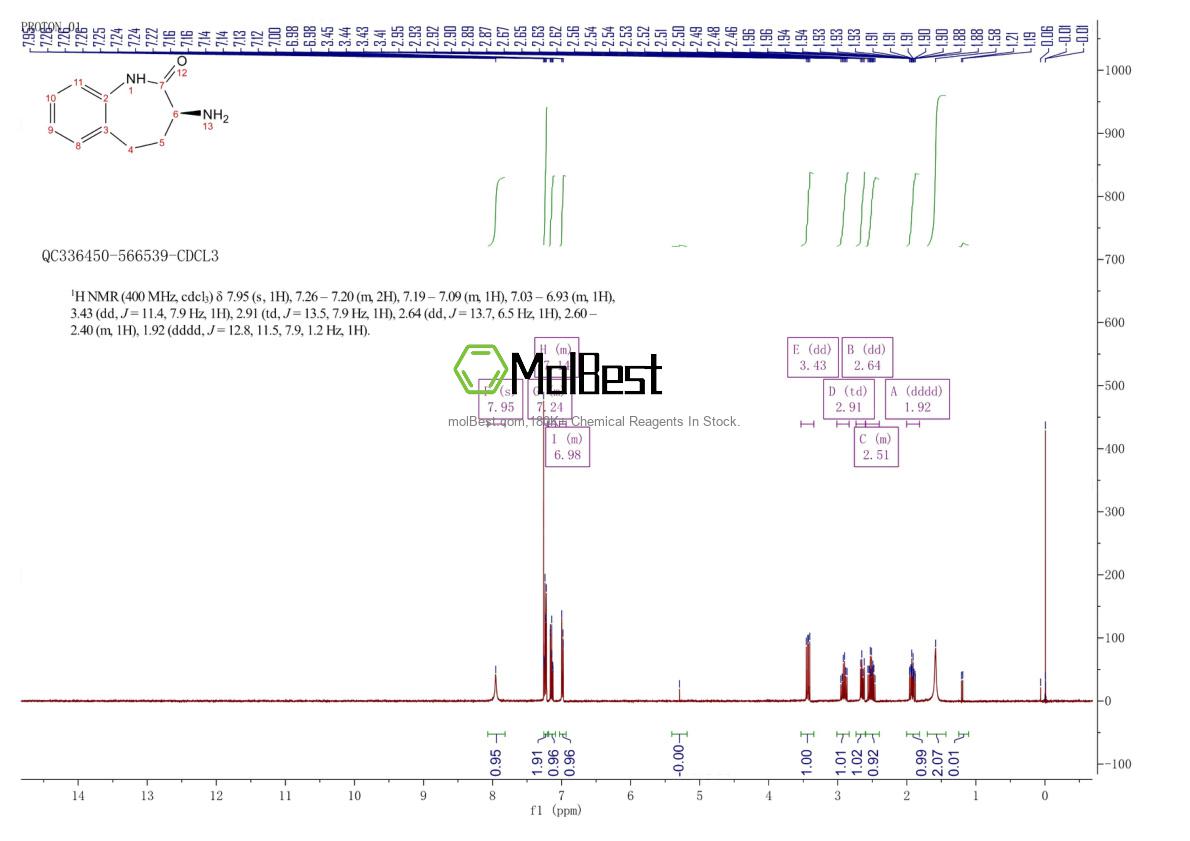 Physical sample testing spectrum (NMR) of 137036-54-5