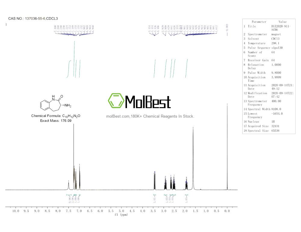 Physical sample testing spectrum (NMR) of 137036-55-6