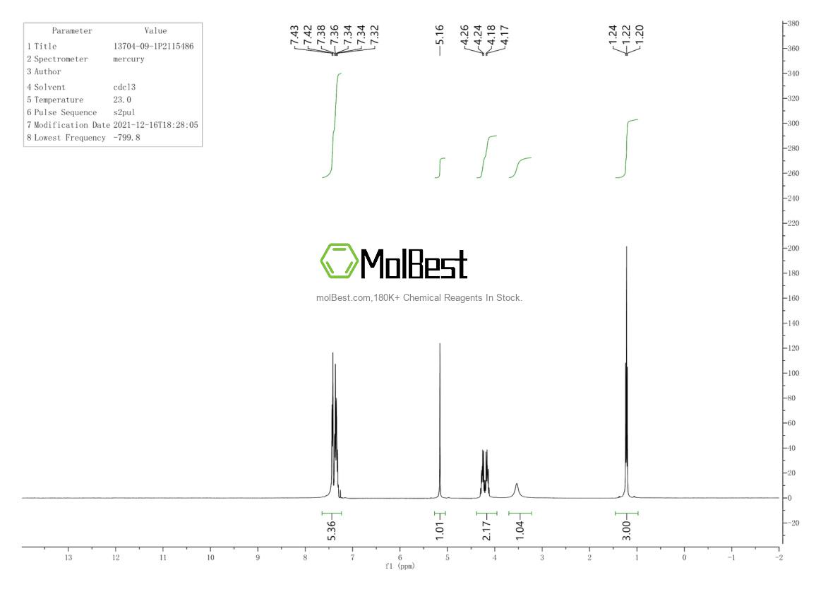 Physical sample testing spectrum (NMR) of 13704-09-1