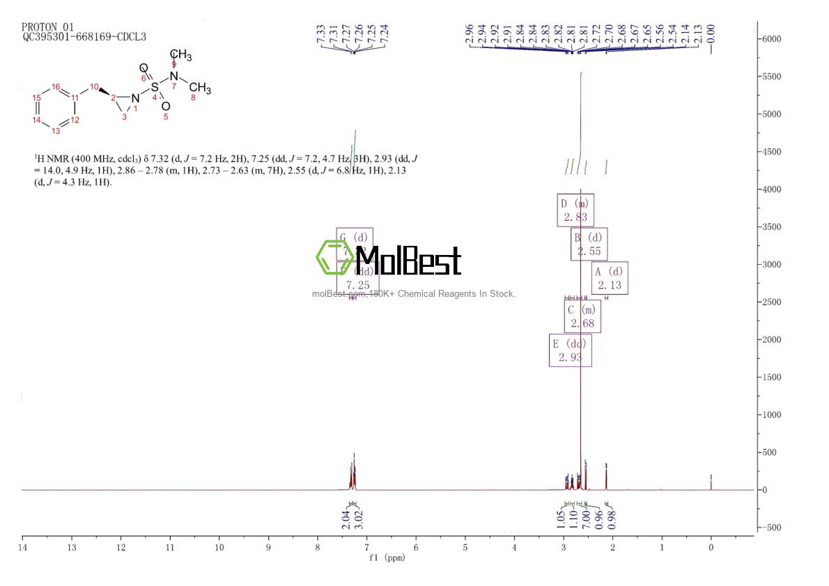 Physical sample testing spectrum (NMR) of 1370406-77-1