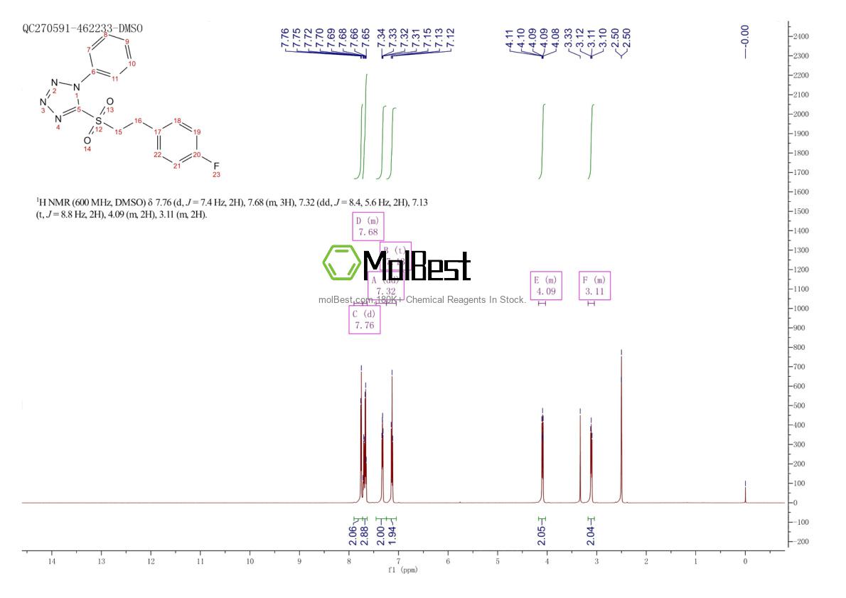 Physical sample testing spectrum (NMR) of 1370411-43-0