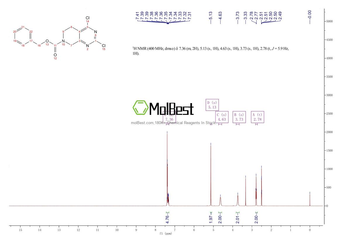 Physical sample testing spectrum (NMR) of 1370411-44-1