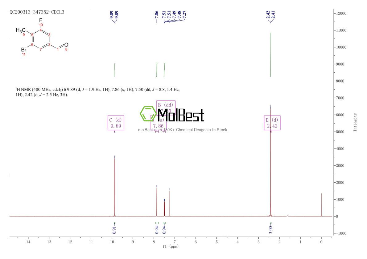 Physical sample testing spectrum (NMR) of 1370411-47-4