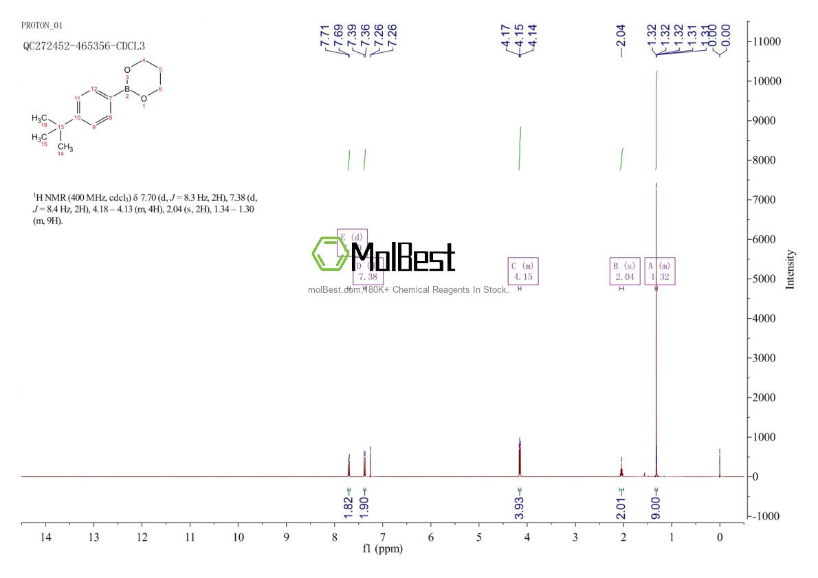Physical sample testing spectrum (NMR) of 1370412-35-3