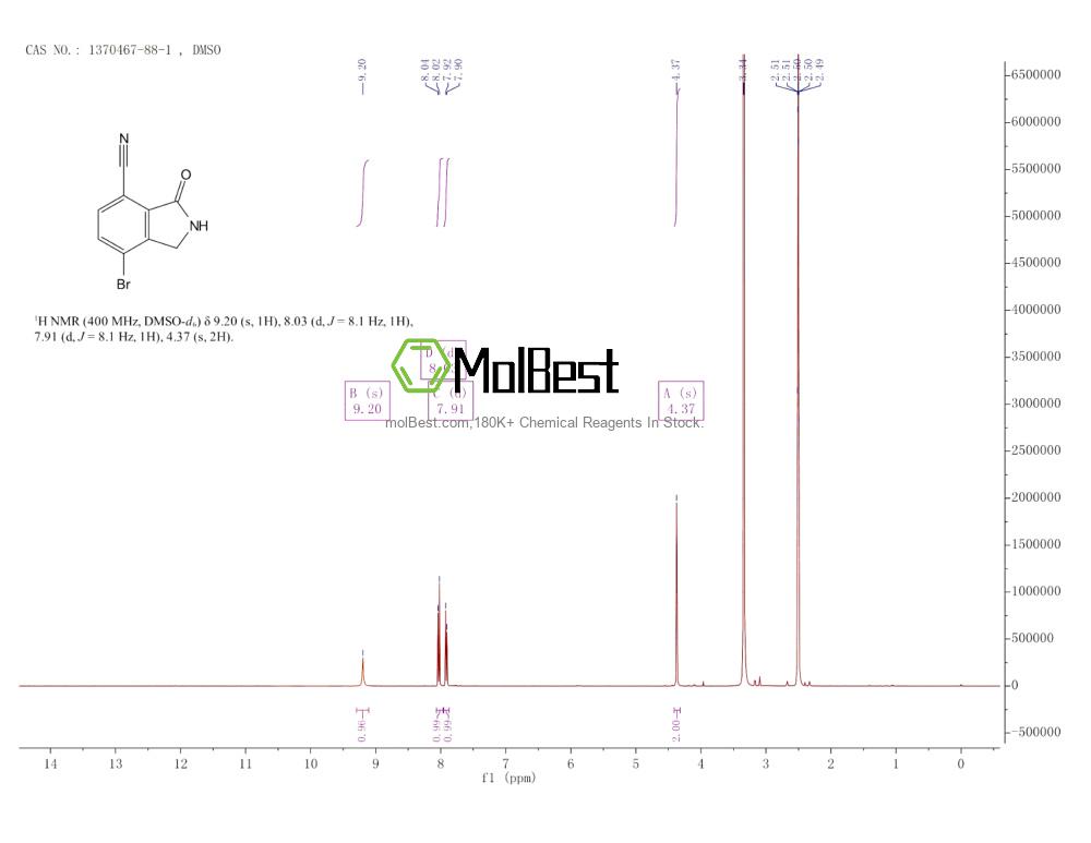 Physical sample testing spectrum (NMR) of 1370467-88-1