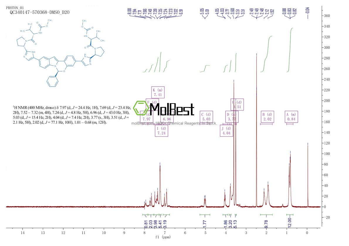 Physical sample testing spectrum (NMR) of 1370468-36-2