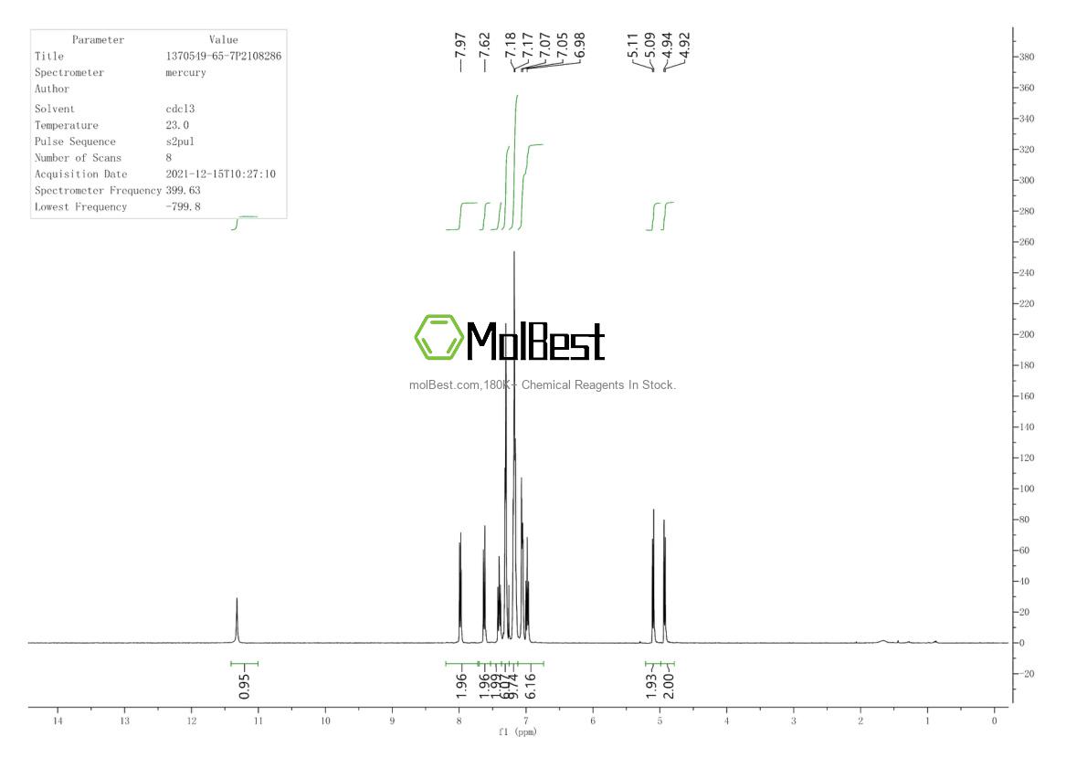 Physical sample testing spectrum (NMR) of 1370549-65-7