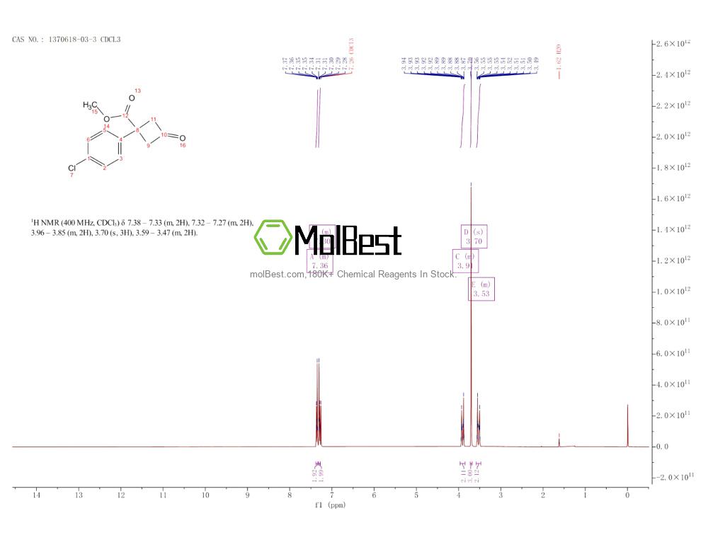 Physical sample testing spectrum (NMR) of 1370618-03-3