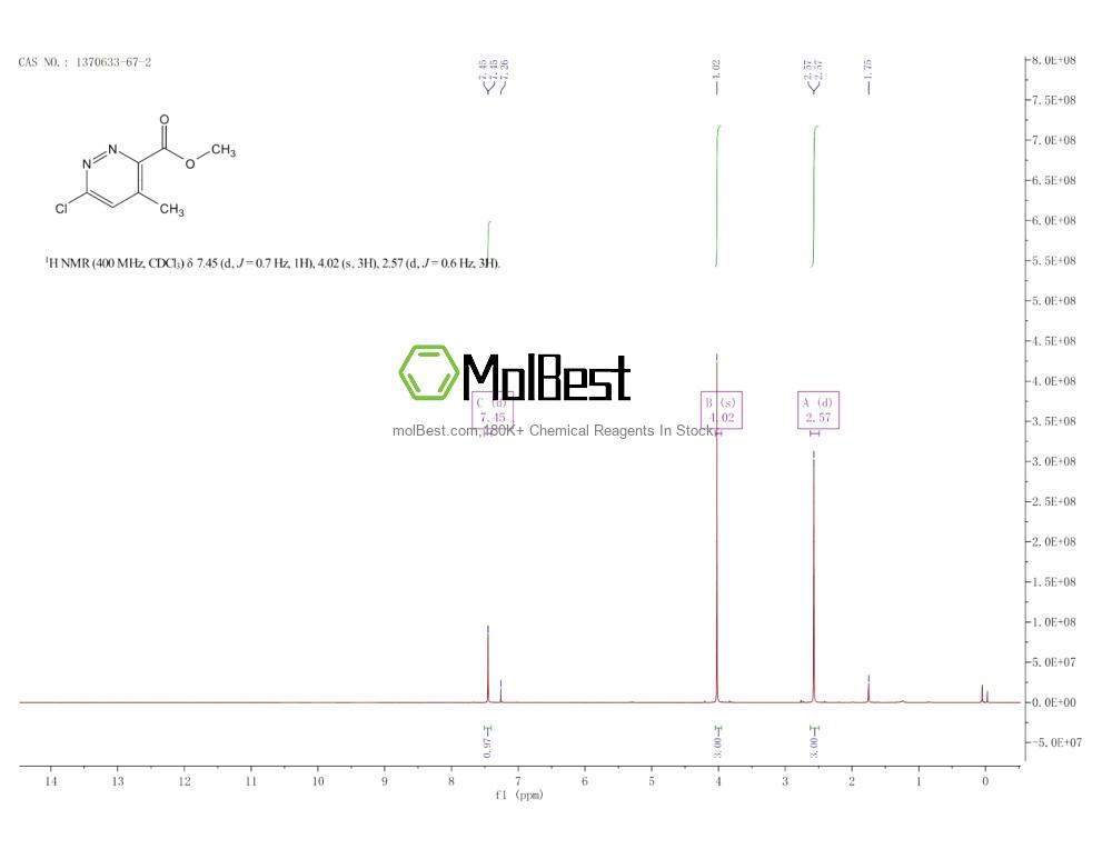 Physical sample testing spectrum (NMR) of 1370633-67-2