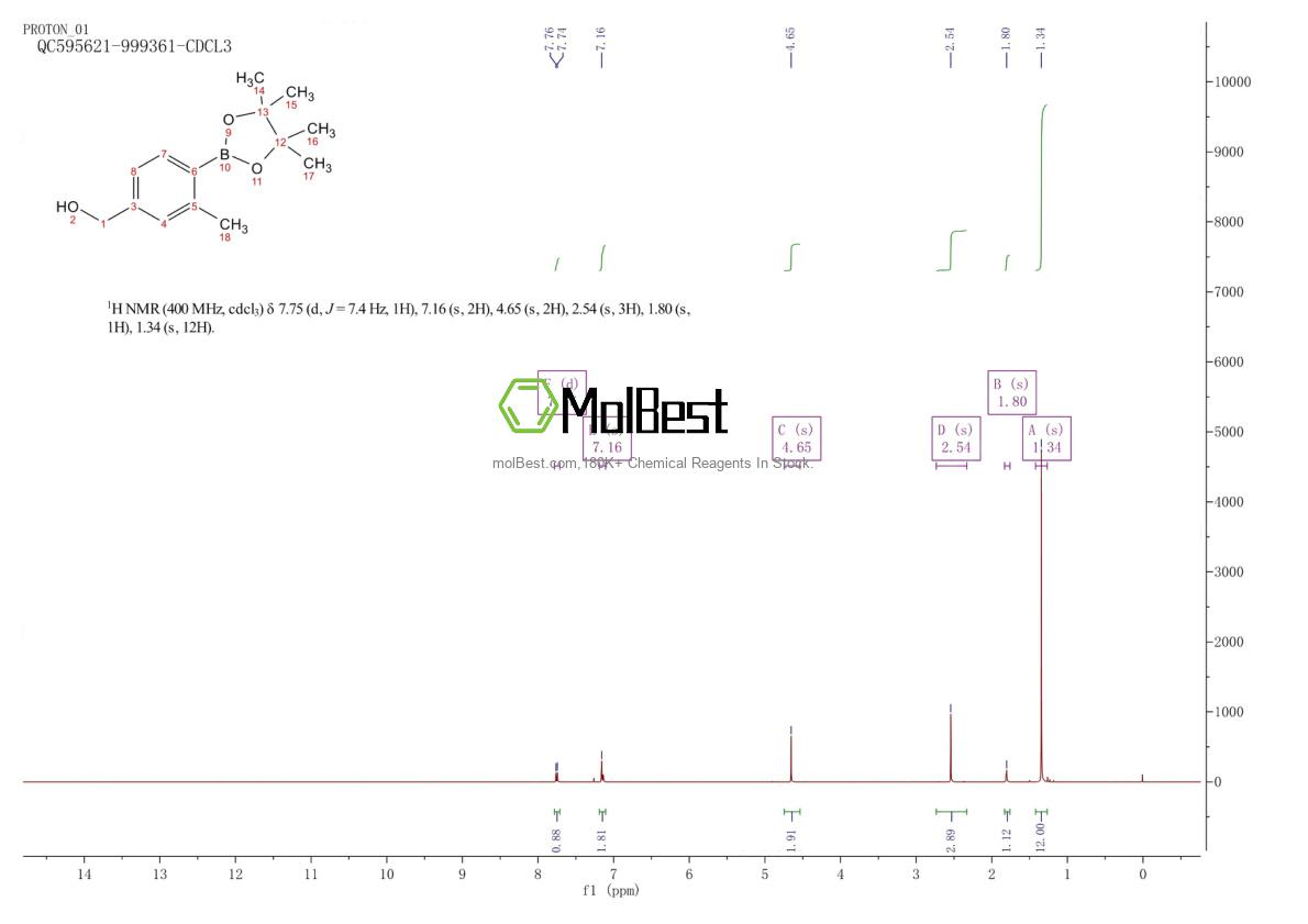 Physical sample testing spectrum (NMR) of 1370732-71-0