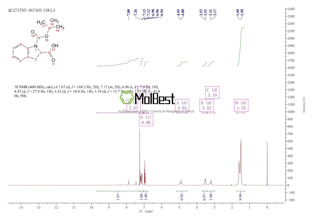 Physical sample testing spectrum (NMR) of 137088-51-8