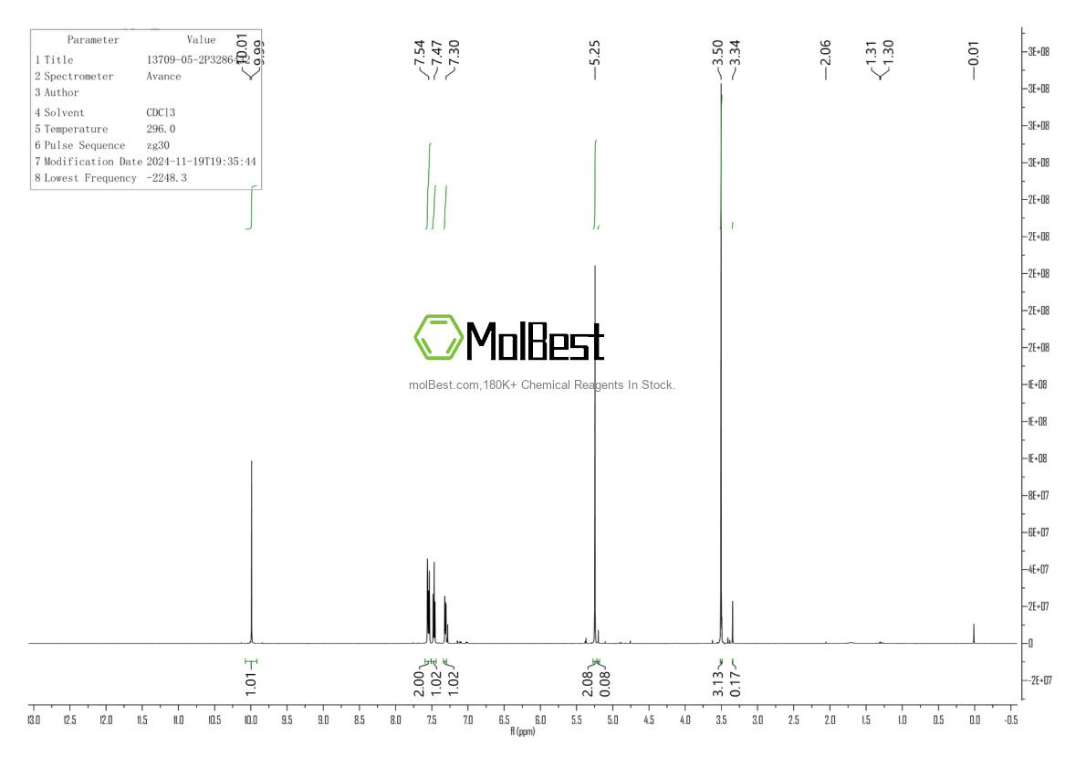 Physical sample testing spectrum (NMR) of 13709-05-2