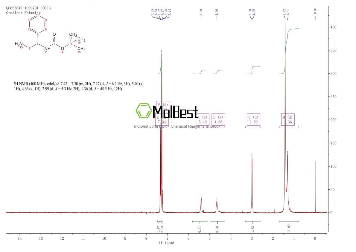 Physical sample testing spectrum (NMR) of 137102-30-8