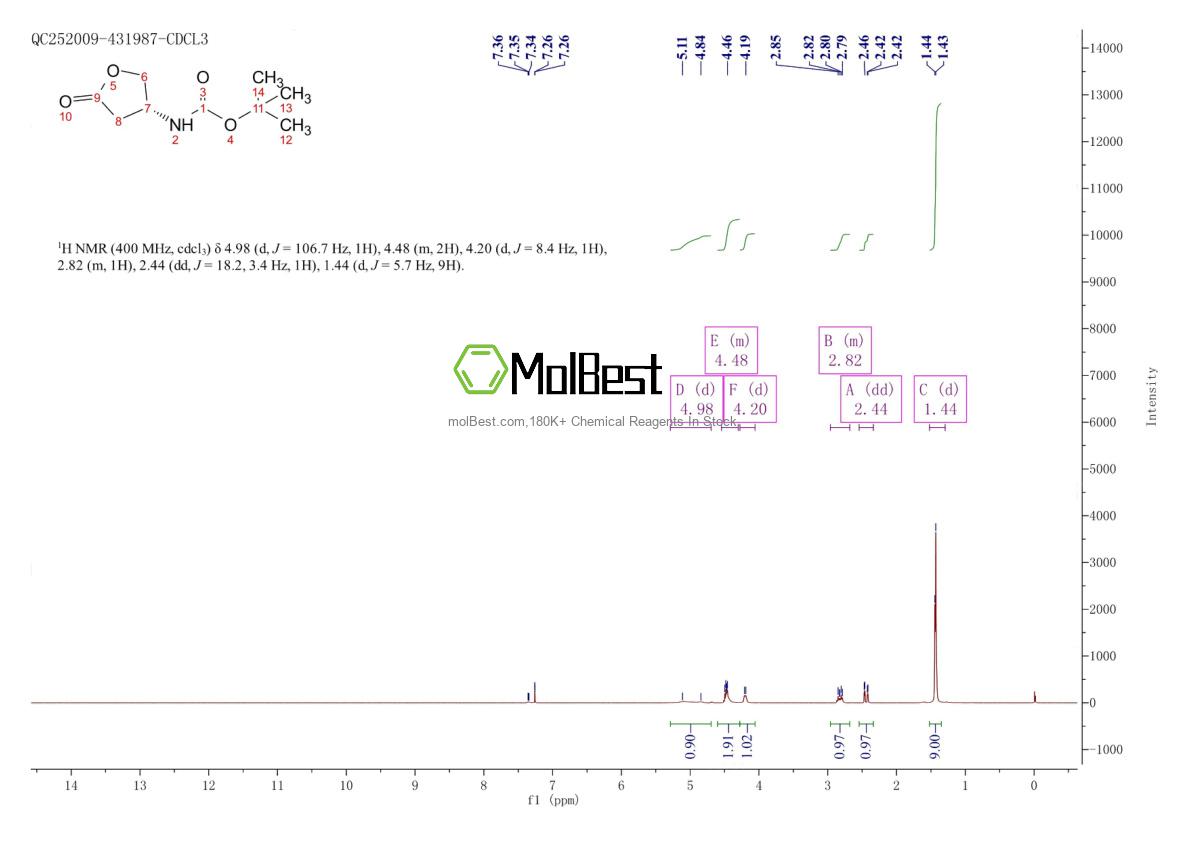 Physical sample testing spectrum (NMR) of 137105-97-6