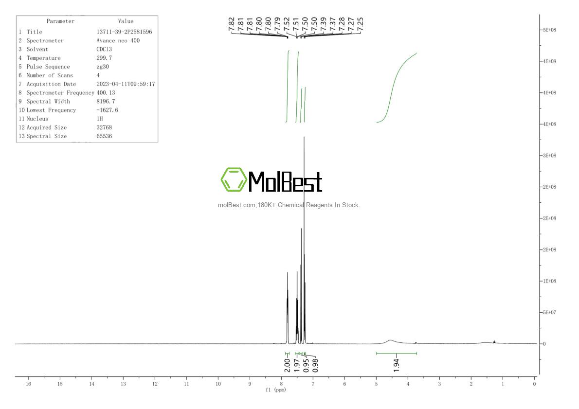Physical sample testing spectrum (NMR) of 13711-39-2