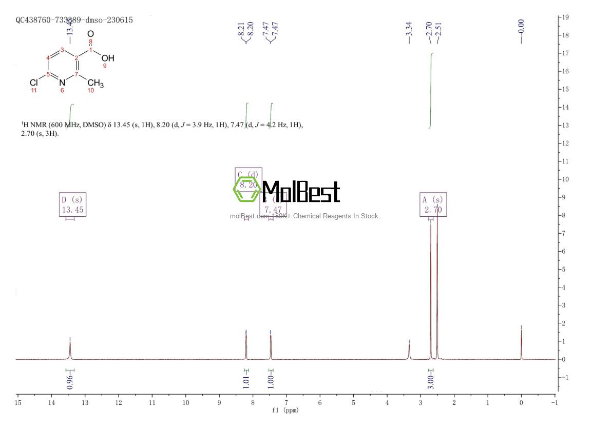 Physical sample testing spectrum (NMR) of 137129-98-7